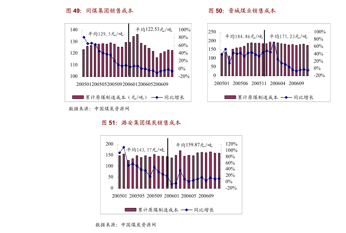 坚信光明在远方 新能源汽车产业链的长期成长确定性