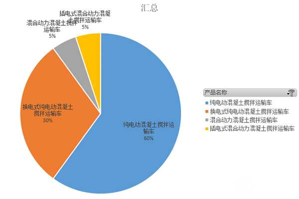第370批次《道路机动车辆生产企业及产品公告》新品之搅拌车统计分析